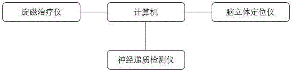 一种旋磁脑立体靶向检测系统的制作方法