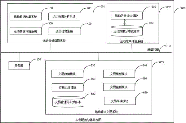 一种运动分析技术及系统的制作方法