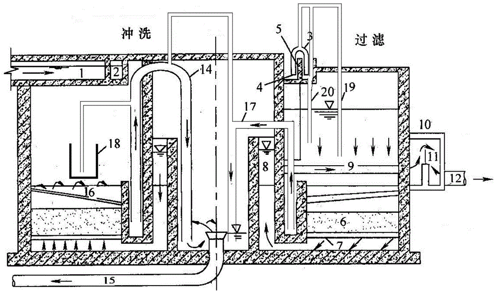 一种虹吸滤池及其反洗方法与流程