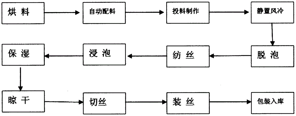 一种超滤膜及其制作方法与流程