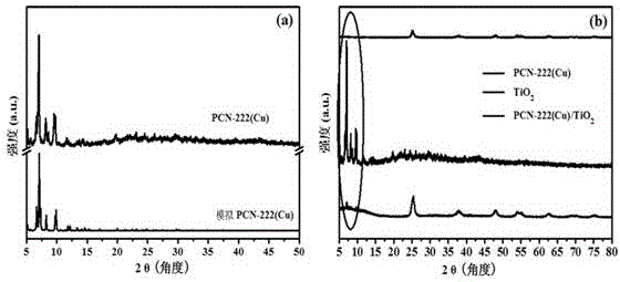 一种PCN-222(Cu)/ 二氧化钛纳米复合材料的制备和应用的制作方法
