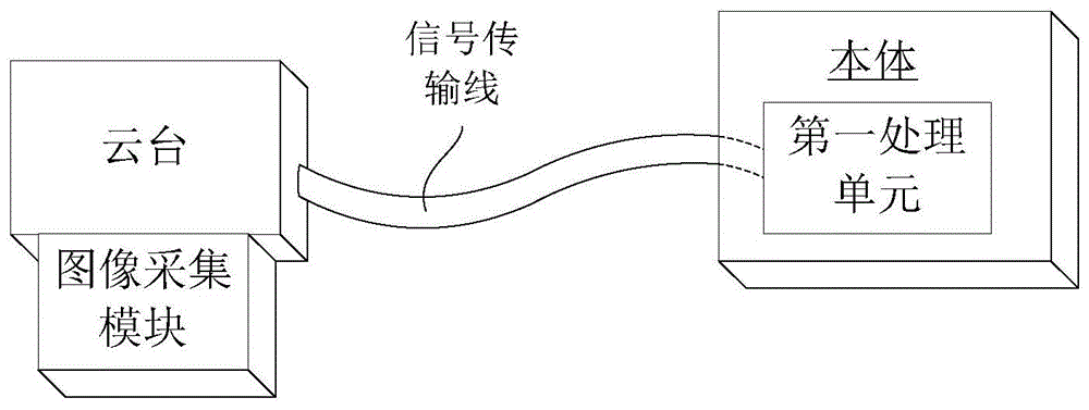 成像系统的制作方法