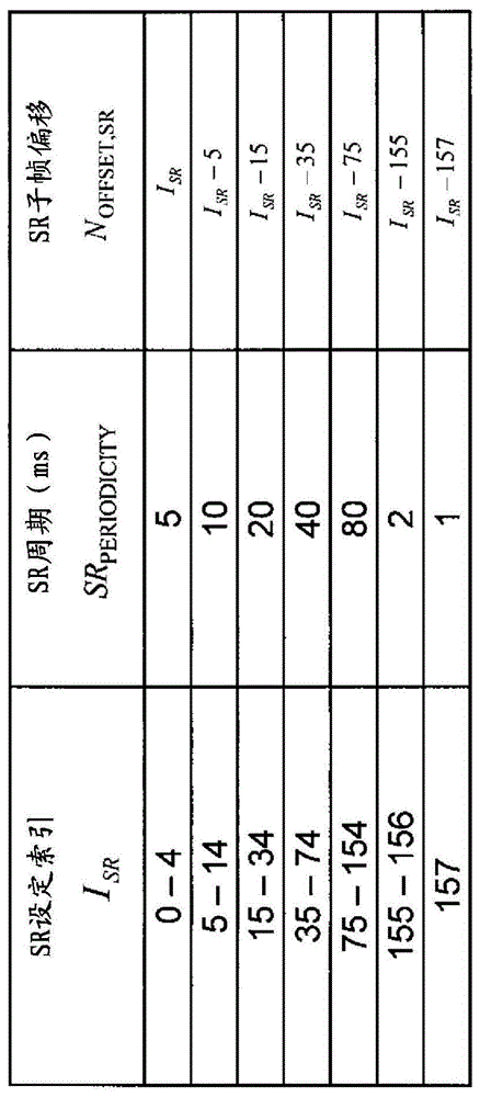 用户终端和无线通信方法与流程