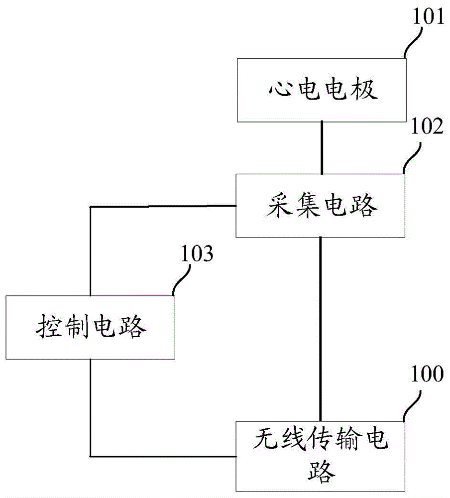 心电采集电路、设备、方法和系统与流程