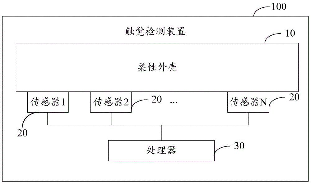 触觉检测方法、装置、设备及机器人与流程