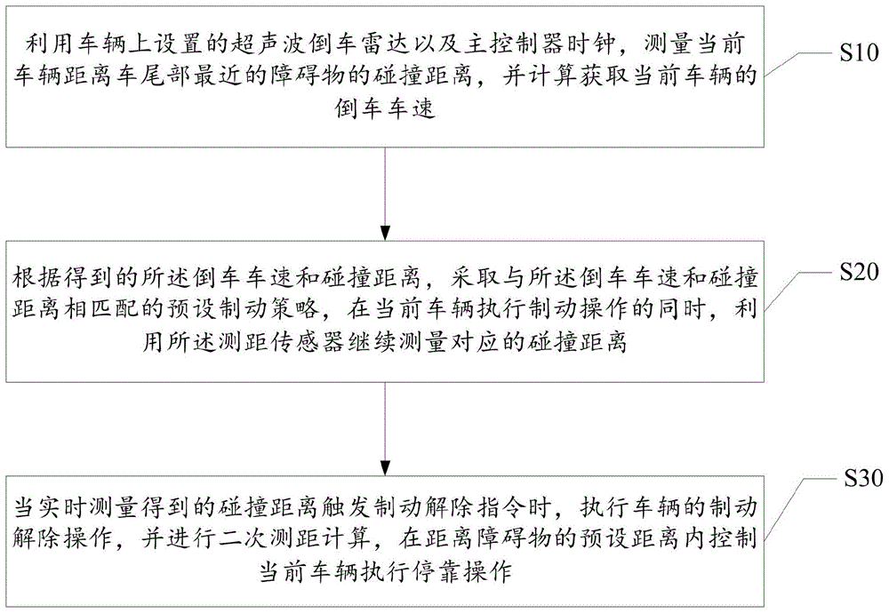 无缝智能倒车自动紧急制动系统R-AEBS的方法与流程