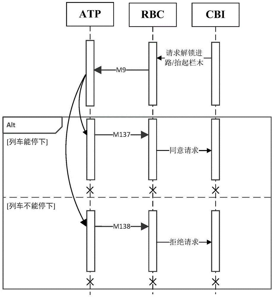 一种协作缩短行车许可的安全处理方法与流程