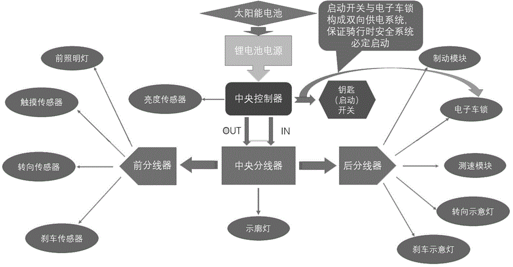 一种学生自行车骑行安全提示系统及方法与流程