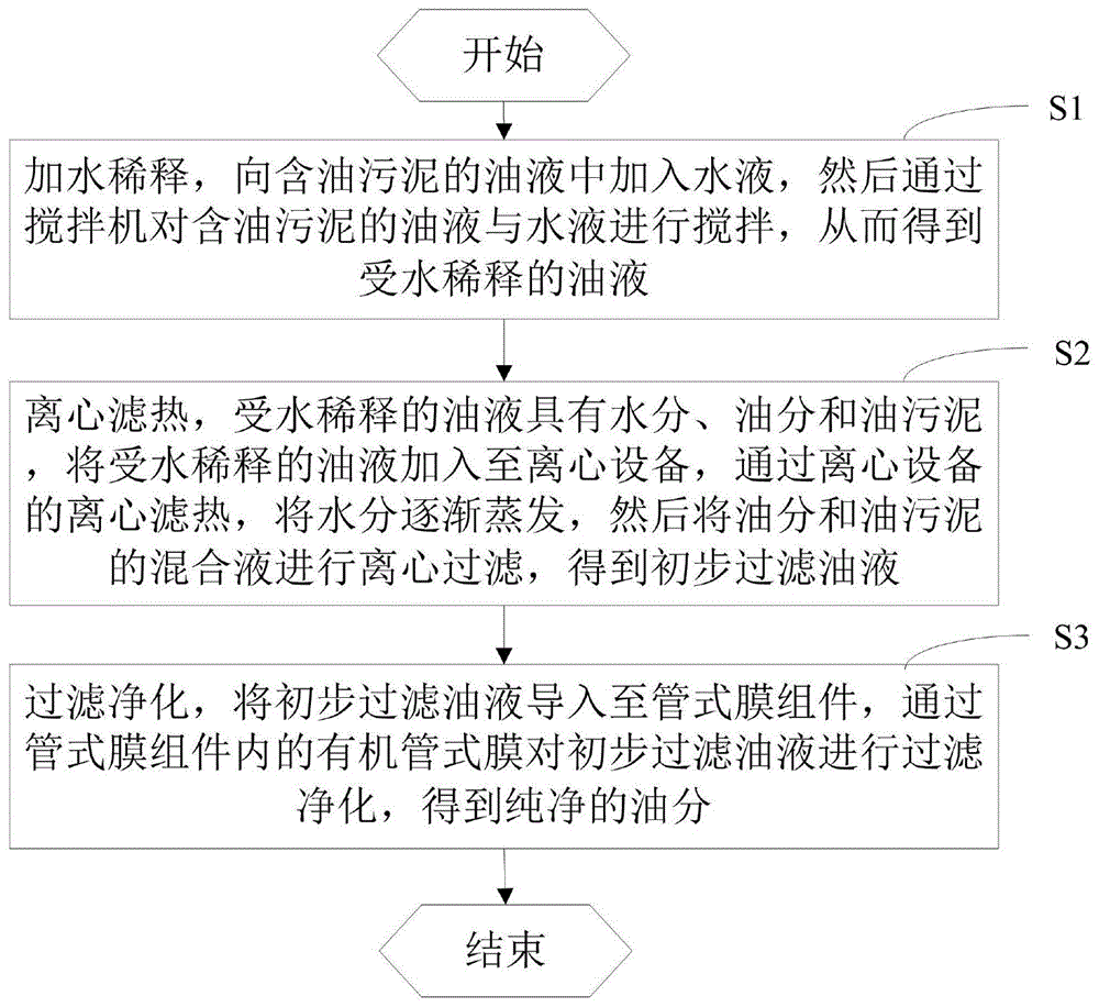 管式膜组件过滤净化油田油污泥工艺、处理系统和车辆的制作方法