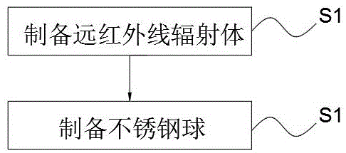 一种促使燃料分子活性化的不锈钢球的制备方法与流程