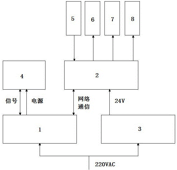 一种烟花产品的视觉检测系统及检测方法与流程