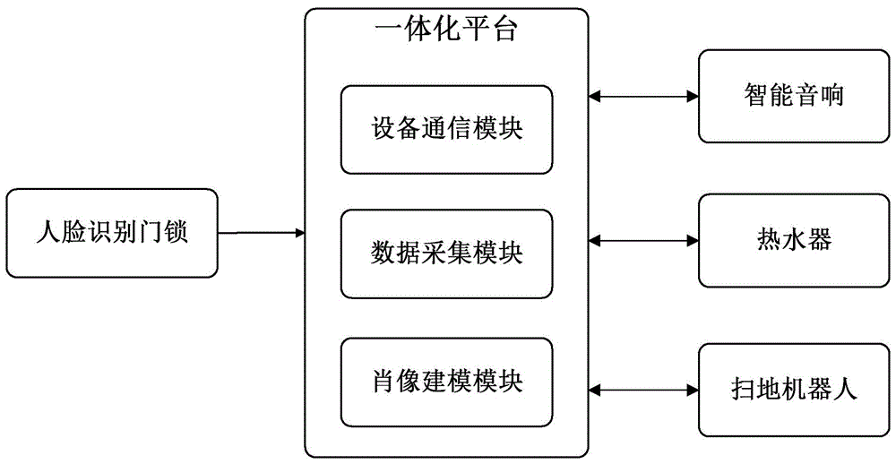 一种基于深度学习技术的智能家居控制系统及控制方法与流程