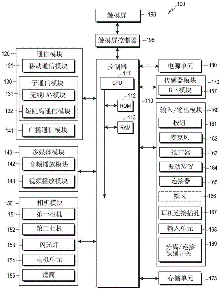 用于控制多个对象的显示的方法及其移动终端与流程