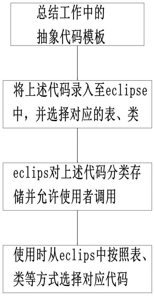 自制eclipse开发平台插件的方法与流程