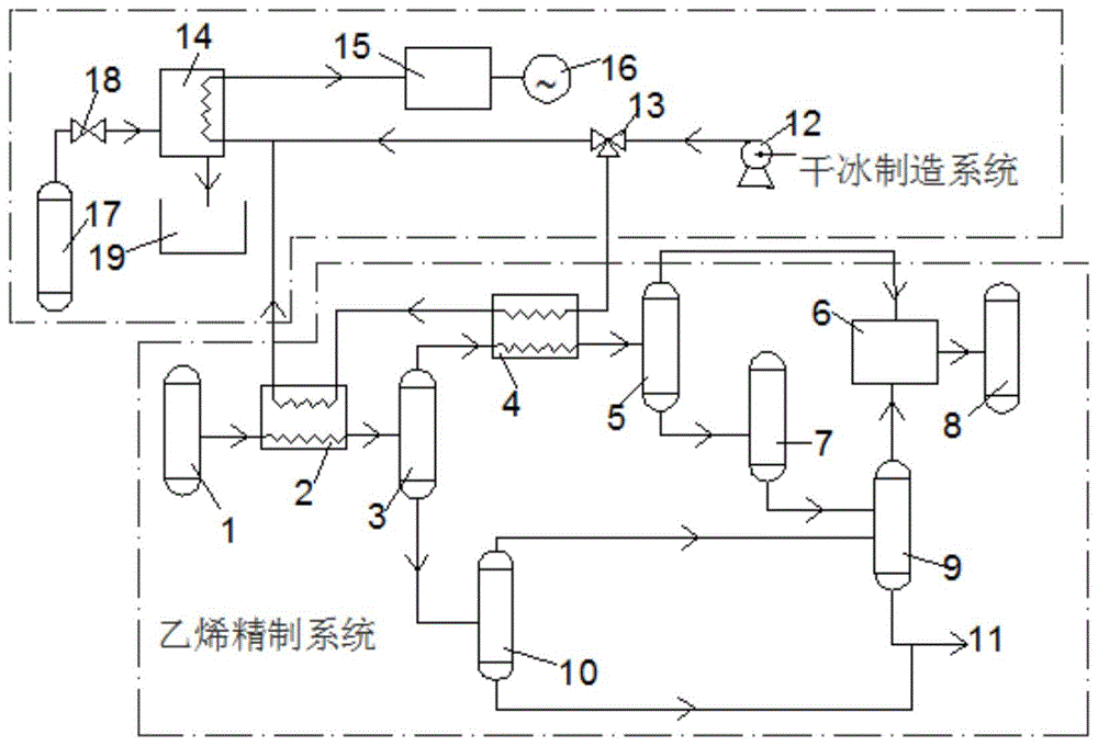 一种利用LNG冷能制备干冰及分离乙烯的装置及工作方法与流程