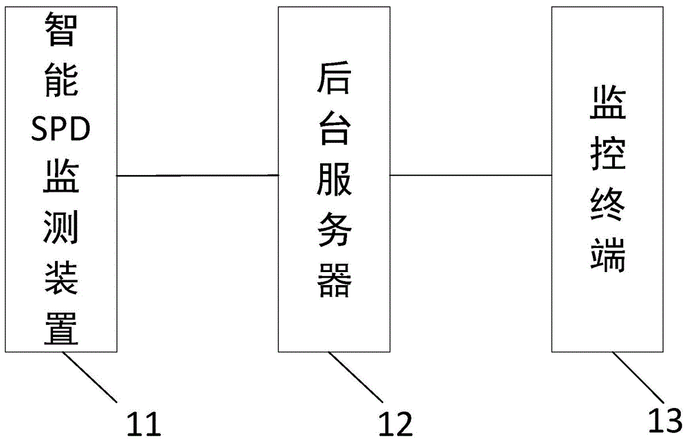 一种智能SPD监测系统的制作方法