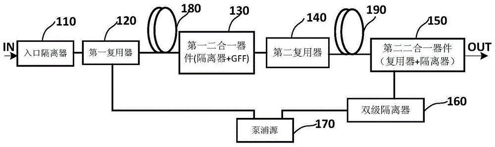 一种掺铒光纤放大器的制作方法