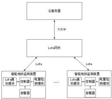 一种基于LoRa的智能地锁信息监测系统的制作方法