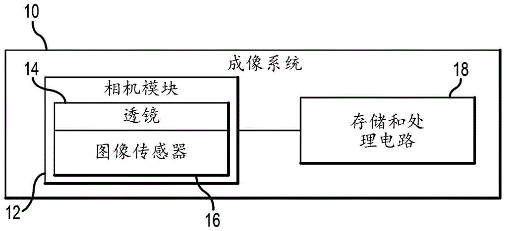 图像传感器像素的制作方法