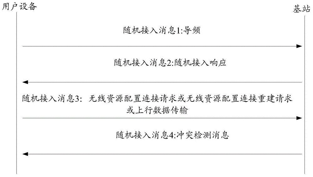 一种随机接入方法及相关装置与流程