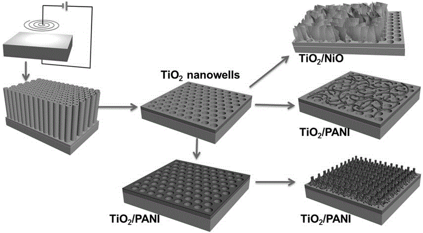 二维有序TiO2纳米井薄膜的制备方法及在自供能光电器件中的应用与流程