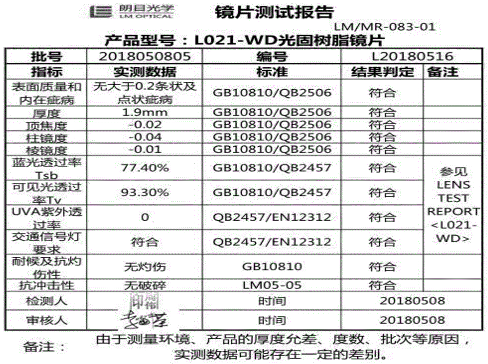 一种UV光固化树脂镜片及其制作方法与流程