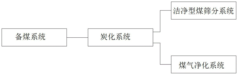 一种小粒径煤炭制备型煤的裂解分质利用生产工艺的制作方法