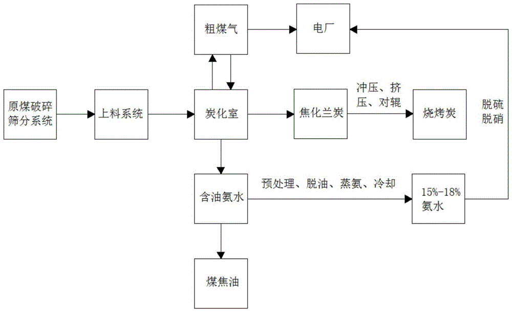 一种全粒径煤炭裂解分质利用生产工艺的制作方法