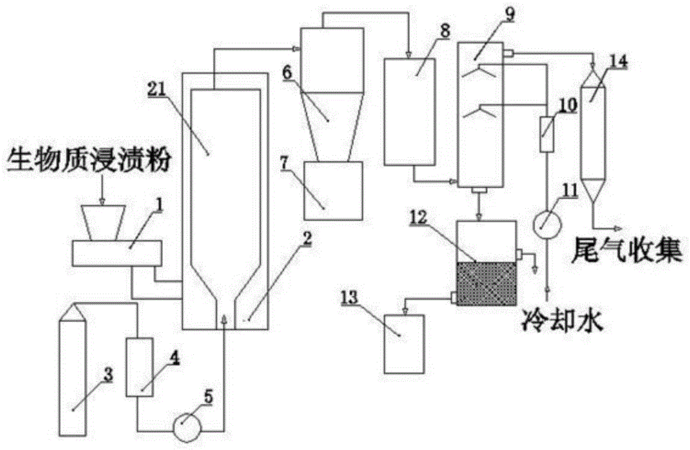 一种微波热裂解生物质制备生物油的方法与流程