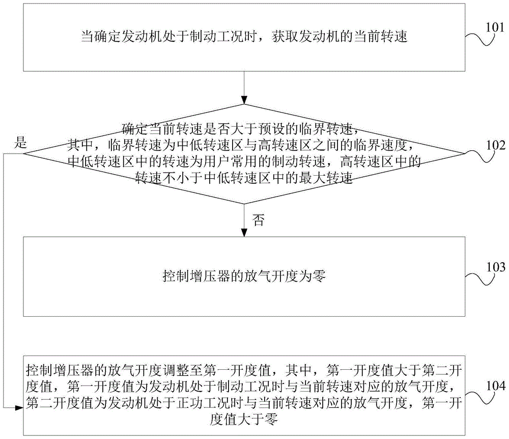 制动控制方法、装置、设备及存储介质与流程