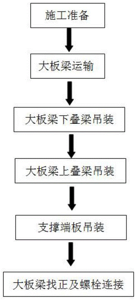 一种1000MW超超临界塔式锅炉大板梁吊装工法的制作方法