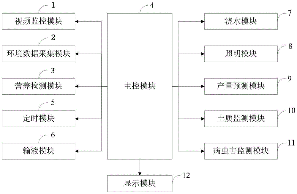 一种农作物栽培信息处理系统及方法与流程