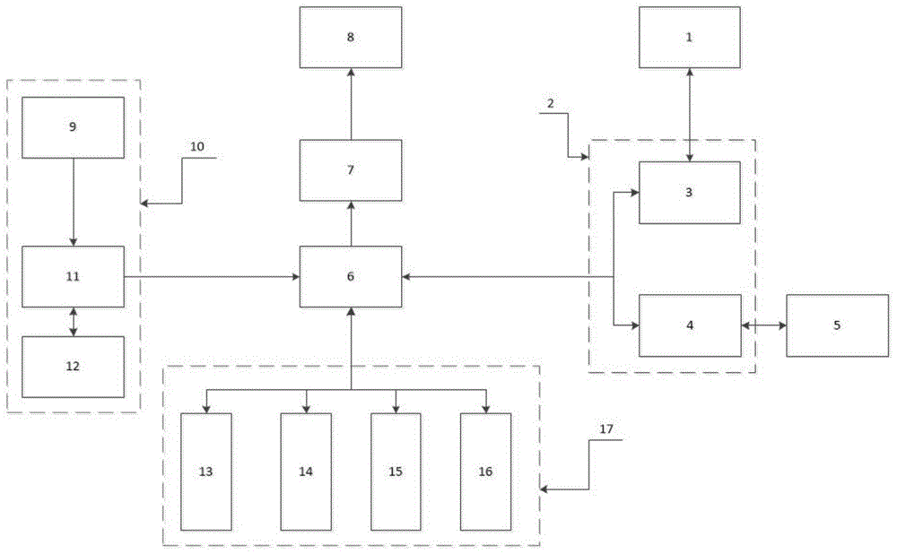 一种基于STM32F103ZET6的路灯监测控制系统的制作方法