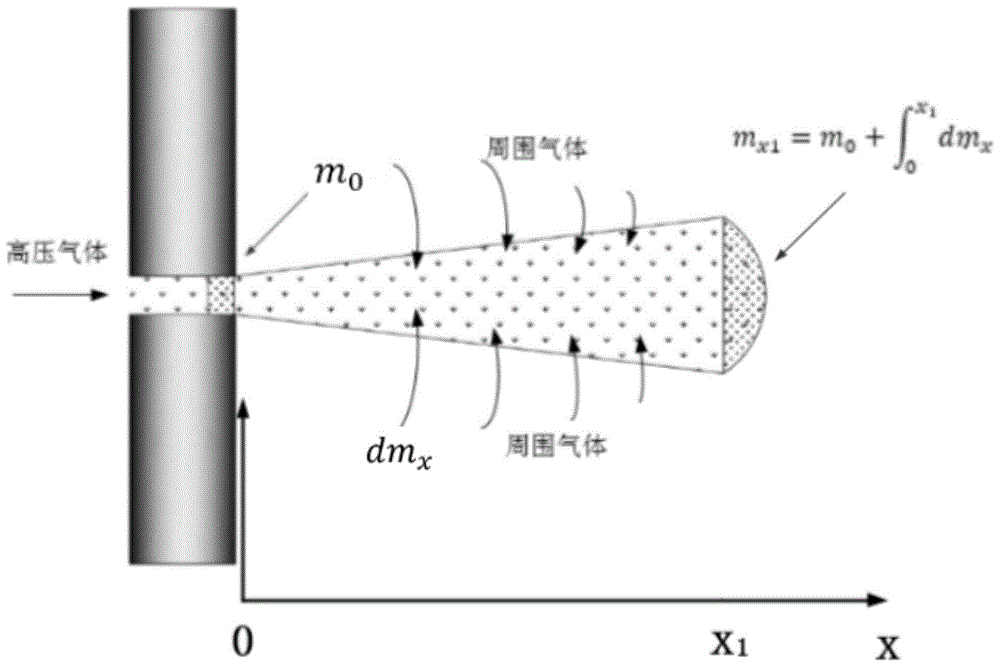 一种基于动能法测量高压气体射流质量流量的方法和装置与流程