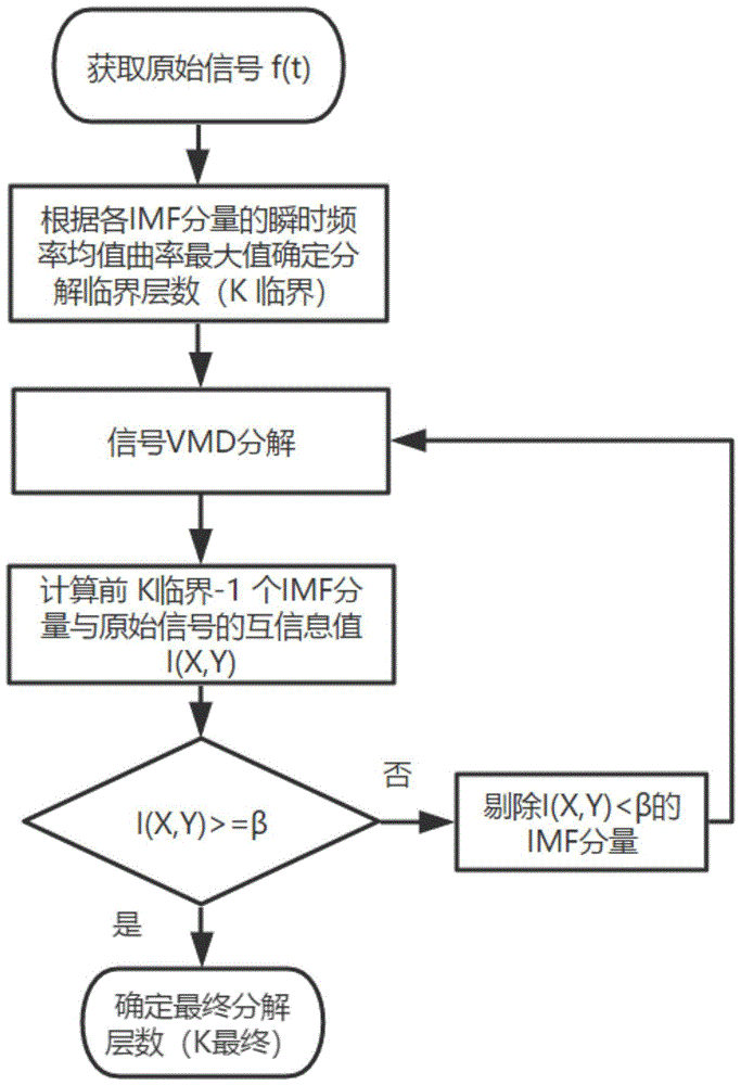 基于变分模态分解的超声兰姆波缺陷信号识别方法与流程