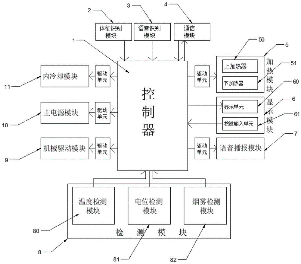 一种AI智能控制的烤箱控制系统的制作方法