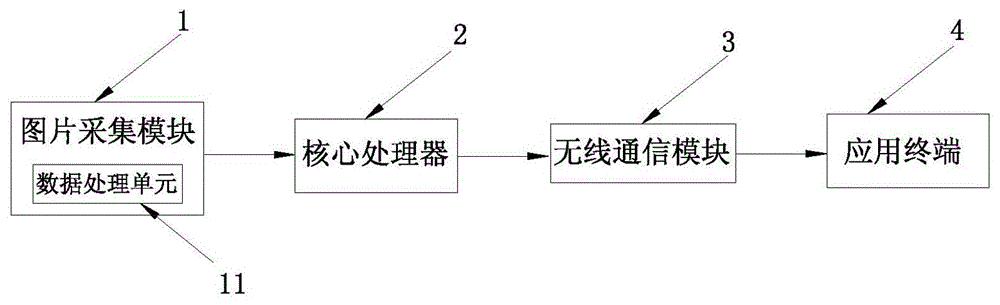 一种基于图像处理技术的瞳孔追踪和眼球控制系统的制作方法