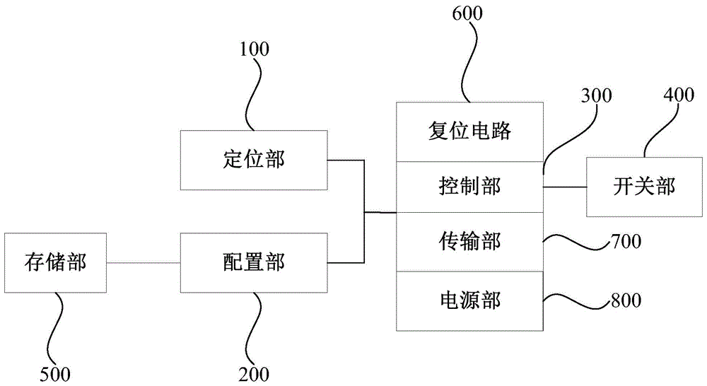 带配置开关的定位标签的制作方法