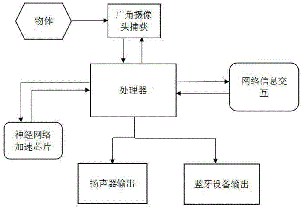 一种智能点读棒的制作方法