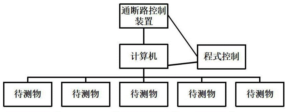 一种远程控制可程式计算机循环通断电自动装置的制作方法