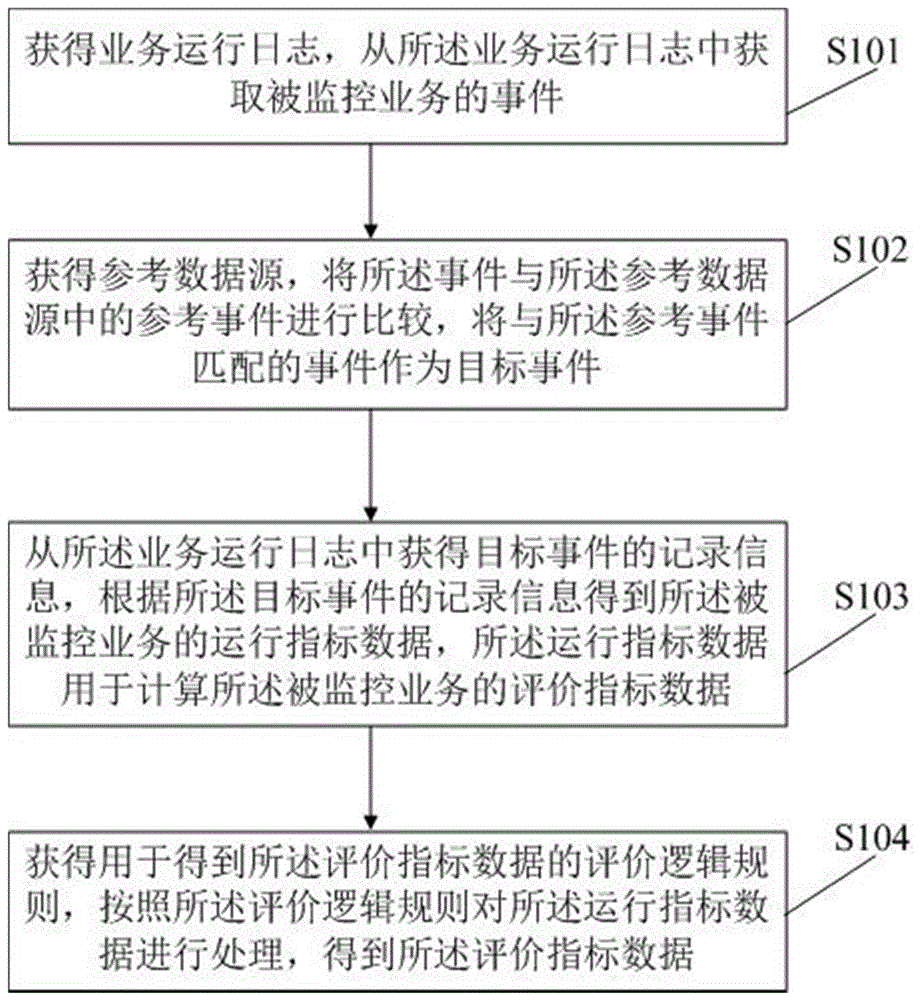 业务监控及搜索业务监控方法及装置与流程