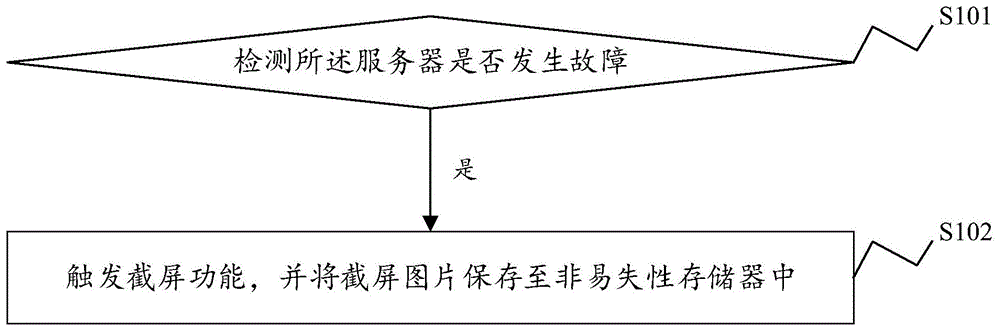 一种服务器故障检测方法、系统及电子设备和存储介质与流程