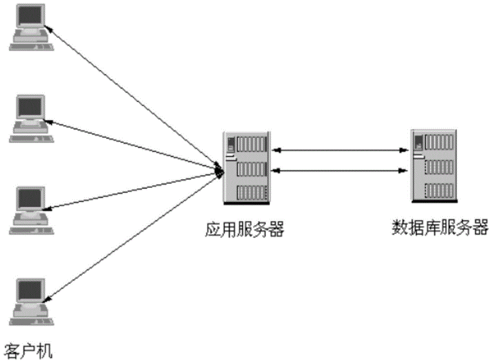 基于CICS的监控数据的采集方法及装置与流程