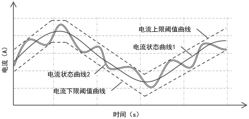 对工业设备运行状态进行监测的方法及装置与流程