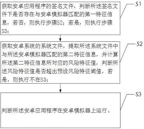 一种安卓模拟器检测方法、计算机设备及存储介质与流程