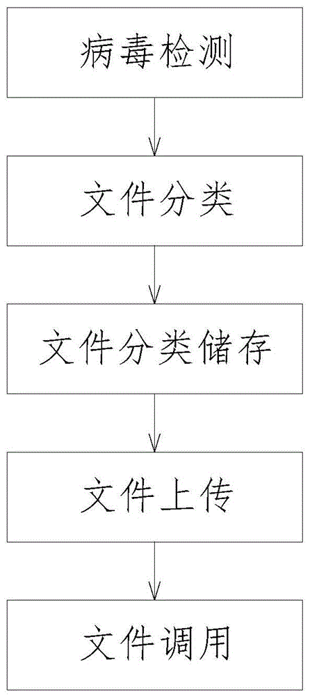 一种知识产权电子文件的管理方法与流程