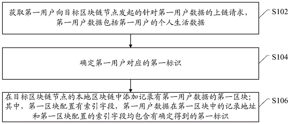 一种基于区块链的数据记录方法、装置及电子设备与流程