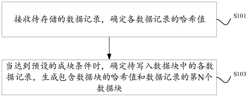 块链式账本中的授权方法、系统、装置及设备与流程