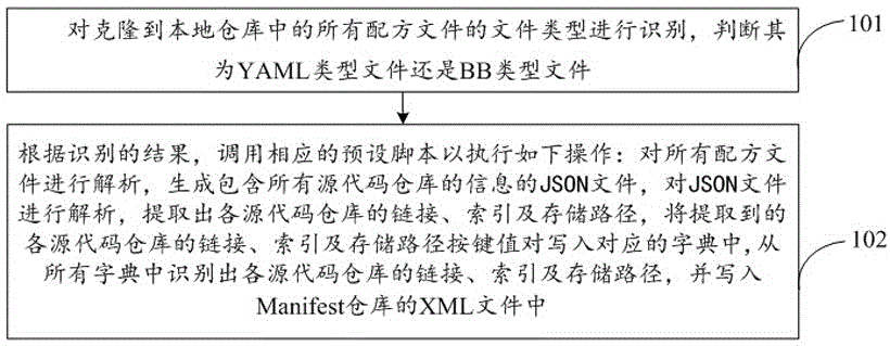 一种识别配方文件并转化为XML文件的方法及系统与流程