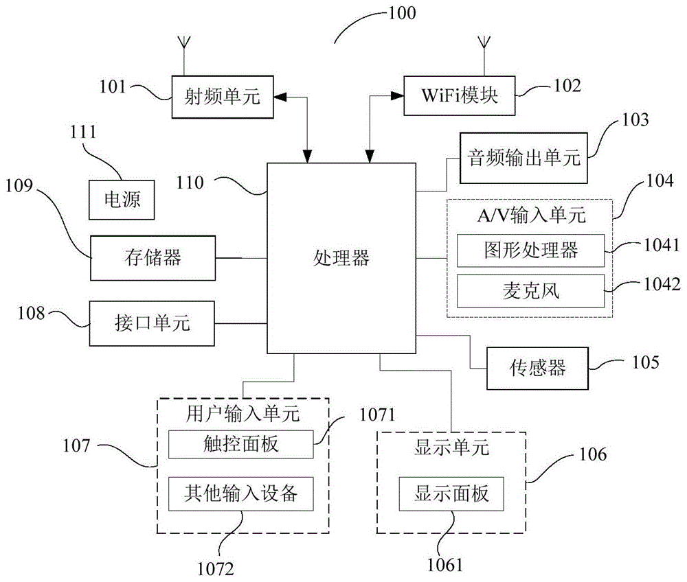 一种信息编辑方法、可穿戴设备及计算机可读存储介质与流程